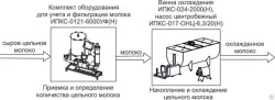 Комплект оборудования Эльф 4М ИПКС-0807 арт.НТ00639799 для приготовления, пастер. и охлаж.рассолов – купить в Москве с доставкой Купить комплект оборудования эльф 4м ипкс-0807 арт.нт00639799 для приготовления, пастер. и охлаж.рассолов в Москве – цена завода, доставка до двери | RuOborudovanie.ru