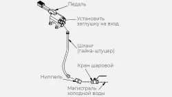 Комплект х для рукомойника Kayman рмн-400/320 – купить в Москве с доставкой Купить комплект х для рукомойника kayman рмн-400/320 в Москве – цена завода, доставка до двери | RuOborudovanie.ru