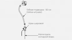 Комплект х для рукомойника Kayman рмк-400/320 – купить в Москве с доставкой Купить комплект х для рукомойника kayman рмк-400/320 в Москве – цена завода, доставка до двери | RuOborudovanie.ru
