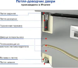Стол холодильный Hicold Gn 13/Tn камень – купить в RuOborudovanie.ru с доставкой до двери Купить стол холодильный hicold gn 13/tn камень – цена от завода, доставка до двери | RuOborudovanie.ru