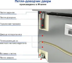 Стол с охлаждающим шкафом Hicold Gn222/Tn о камень – купить в RuOborudovanie.ru с доставкой до двери Купить стол с охлаждающим шкафом hicold gn222/tn о камень – цена от завода, доставка до двери | RuOborudovanie.ru