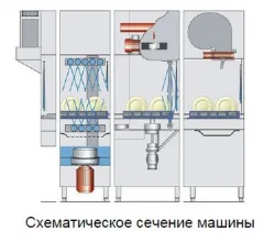 Купить машина посудомоечная meiko upster k-s 160/рекуператор медь/сушка прямая/деление 3 части в Москве – цена завода, доставка до двери | RuOborudovanie.ru