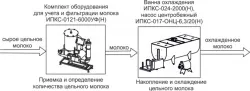 Купить комплект оборудования эльф 4м ипкс-0108 арт.нт00639745 для приемки и первичной обработки молока в Москве – цена завода, доставка до двери | RuOborudovanie.ru