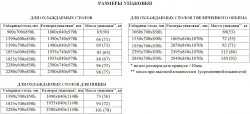 Купить стол с мороз.шкафом hicold gn 33/bt p без агрегата – цена от завода, доставка до двери | RuOborudovanie.ru