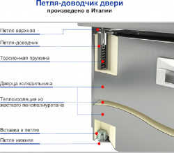 Купить стол с охлаждающим шкафом шкафом hicold gn13/tn б/столешницы – цена от завода, доставка до двери | RuOborudovanie.ru