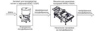 Комплект оборудования Эльф 4М ИПКС-0212 арт.НТ00639771 произ панировочных полуфабрикатов – купить в Москве по цене завода