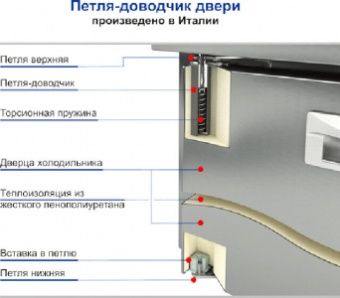 Стол холодильный Hicold Gn 13/Tn камень – купить по цене завода