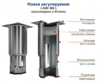 Стол с морозильный шкафом Hicold Gne1/Bt без столешницы – купить в Москве по цене завода