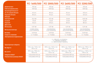 Гладильная машина FCI 1600/500 Ipso – купить в Москве по цене завода