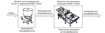 Комплект оборудования Эльф 4М ИПКС-0213 арт.НТ00639772 для произв панированных полуфабрикатов – купить в Москве по цене завода