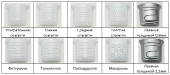 Экструдер для производства макарон Hurakan HKN-Pm6 – купить в Москве по цене завода