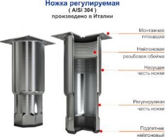 Стол с морозильный шкафом Hicold Gne12/Bt без столешницы – купить в Москве по цене завода