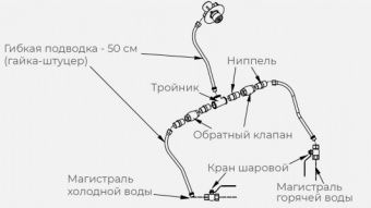 Комплект ГХ для рукомойника Kayman рмк-400/320 – купить по цене завода