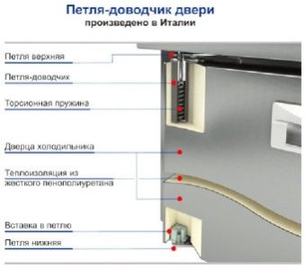 Стол для салатов Hicold SL2-11GN без крышки (+2/+10) 350л, 2дв. 1390х700х850мм – купить в Москве по цене завода