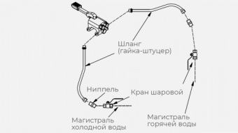 Комплект ГХ для рукомойника Kayman рмн-400/320 – купить по цене завода